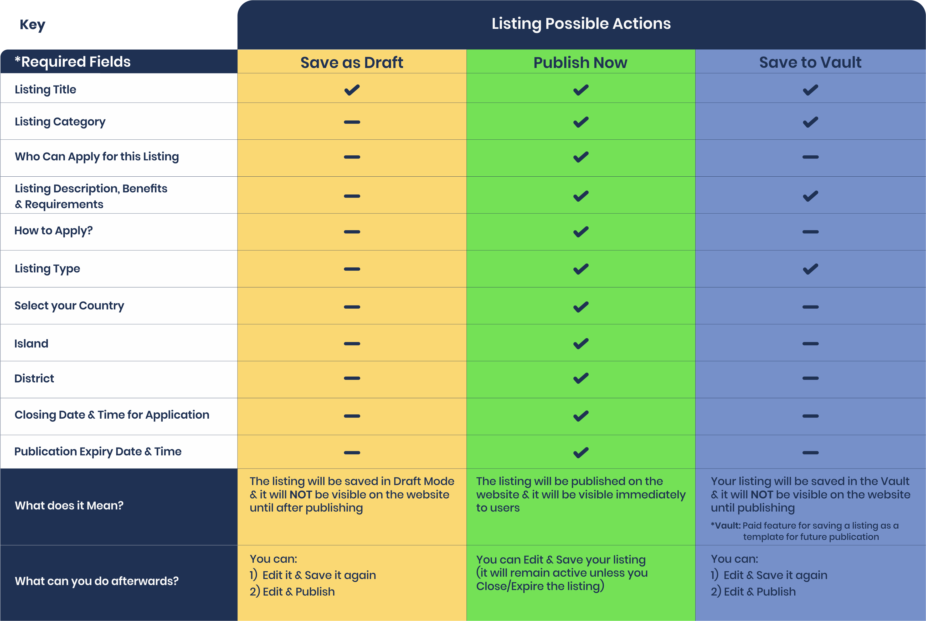 JOBO Required Fields Summary